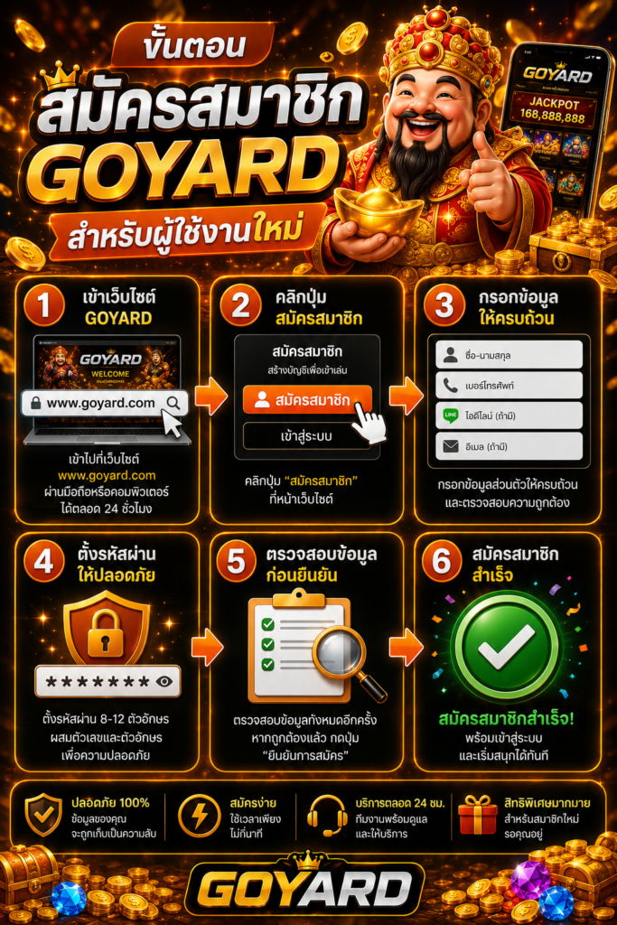 ขั้นตอนสมัครสมาชิก GOYARD